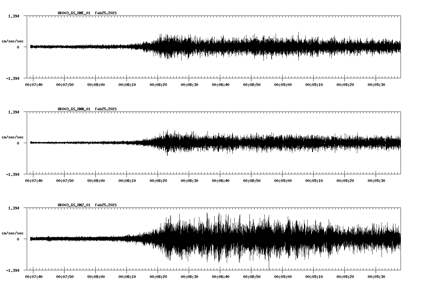 NetQuakes seismogram