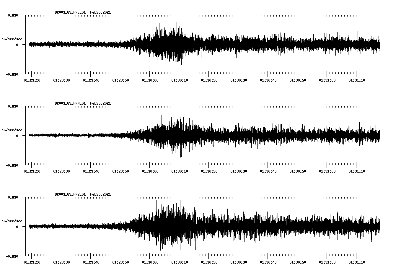 NetQuakes seismogram