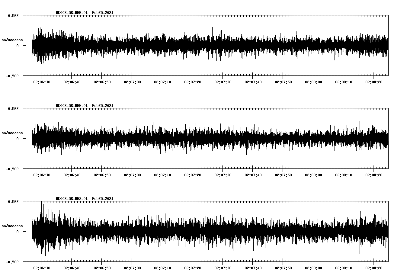 NetQuakes seismogram