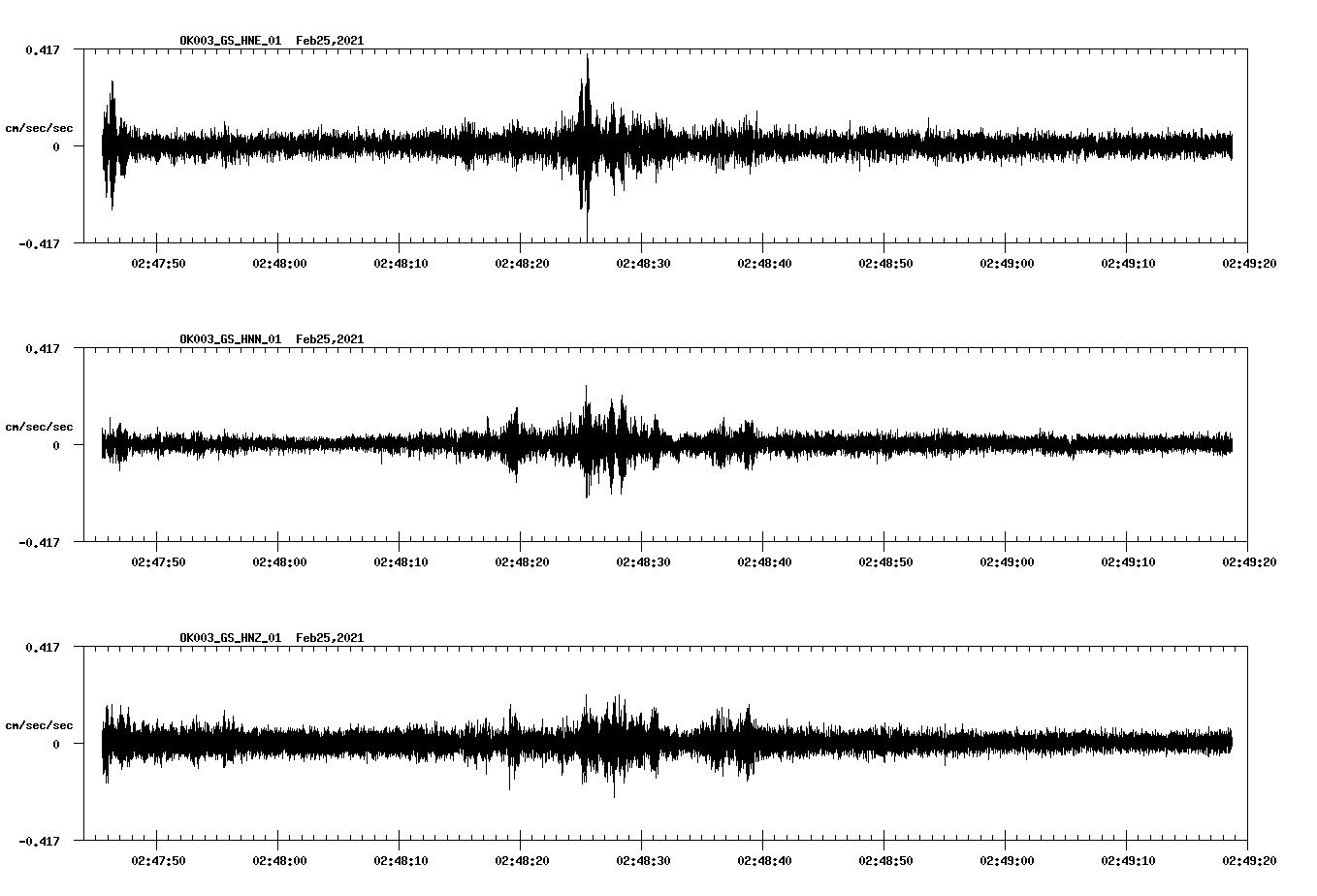 NetQuakes seismogram