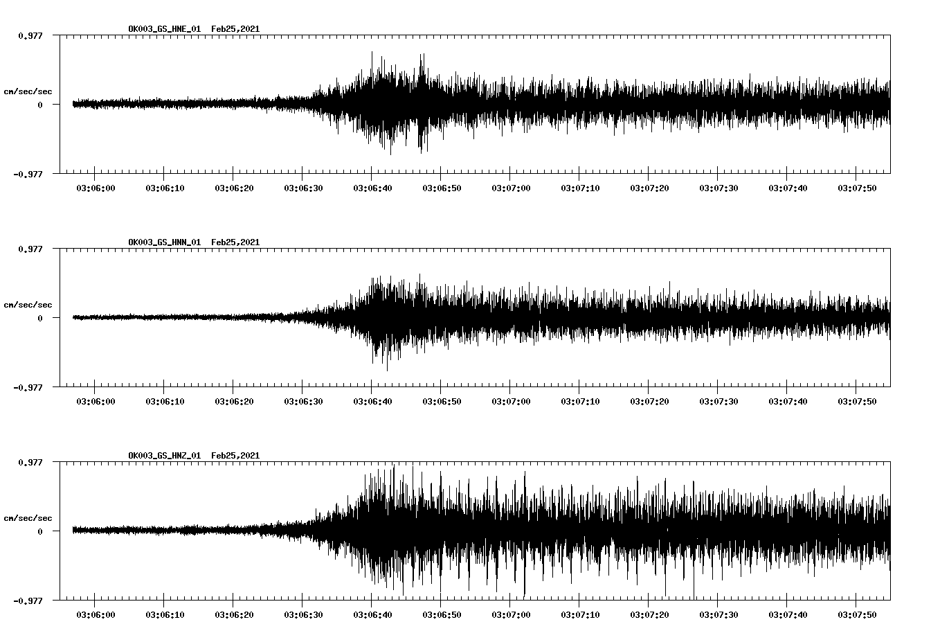 NetQuakes seismogram