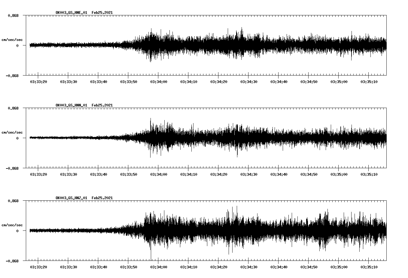 NetQuakes seismogram