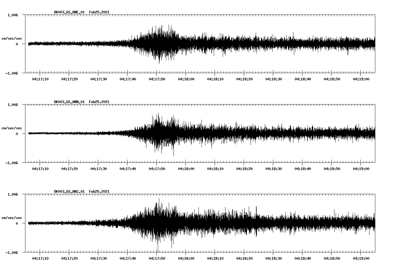 NetQuakes seismogram