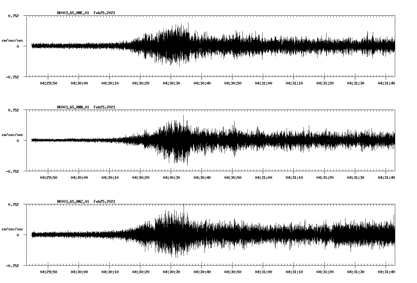NetQuakes seismogram