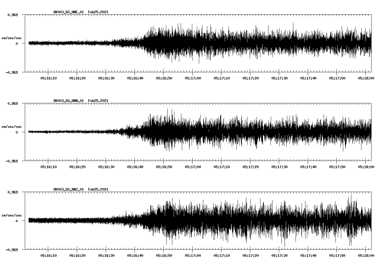 NetQuakes seismogram