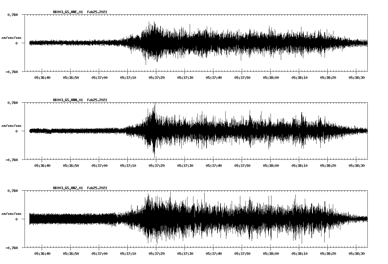 NetQuakes seismogram