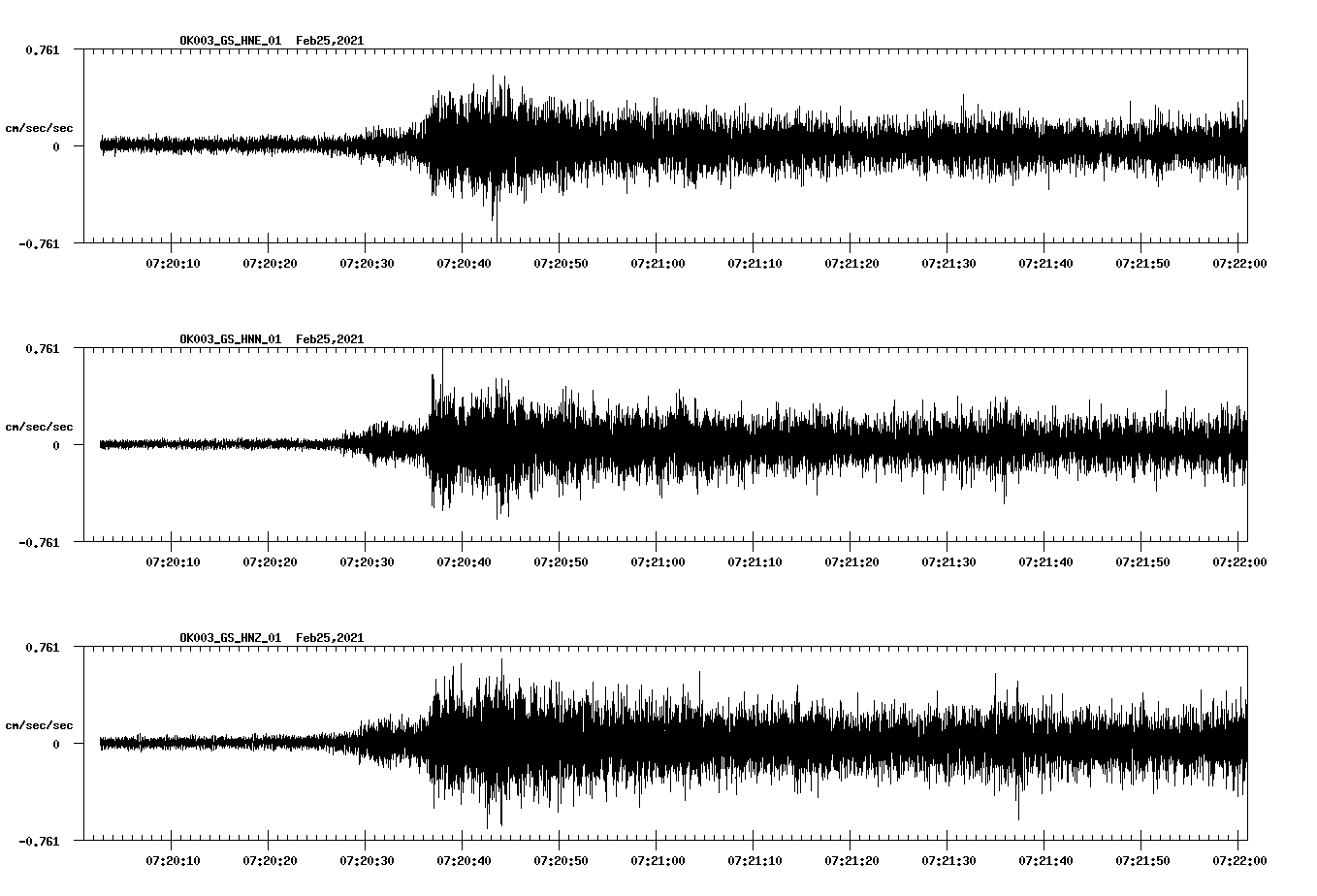 NetQuakes seismogram