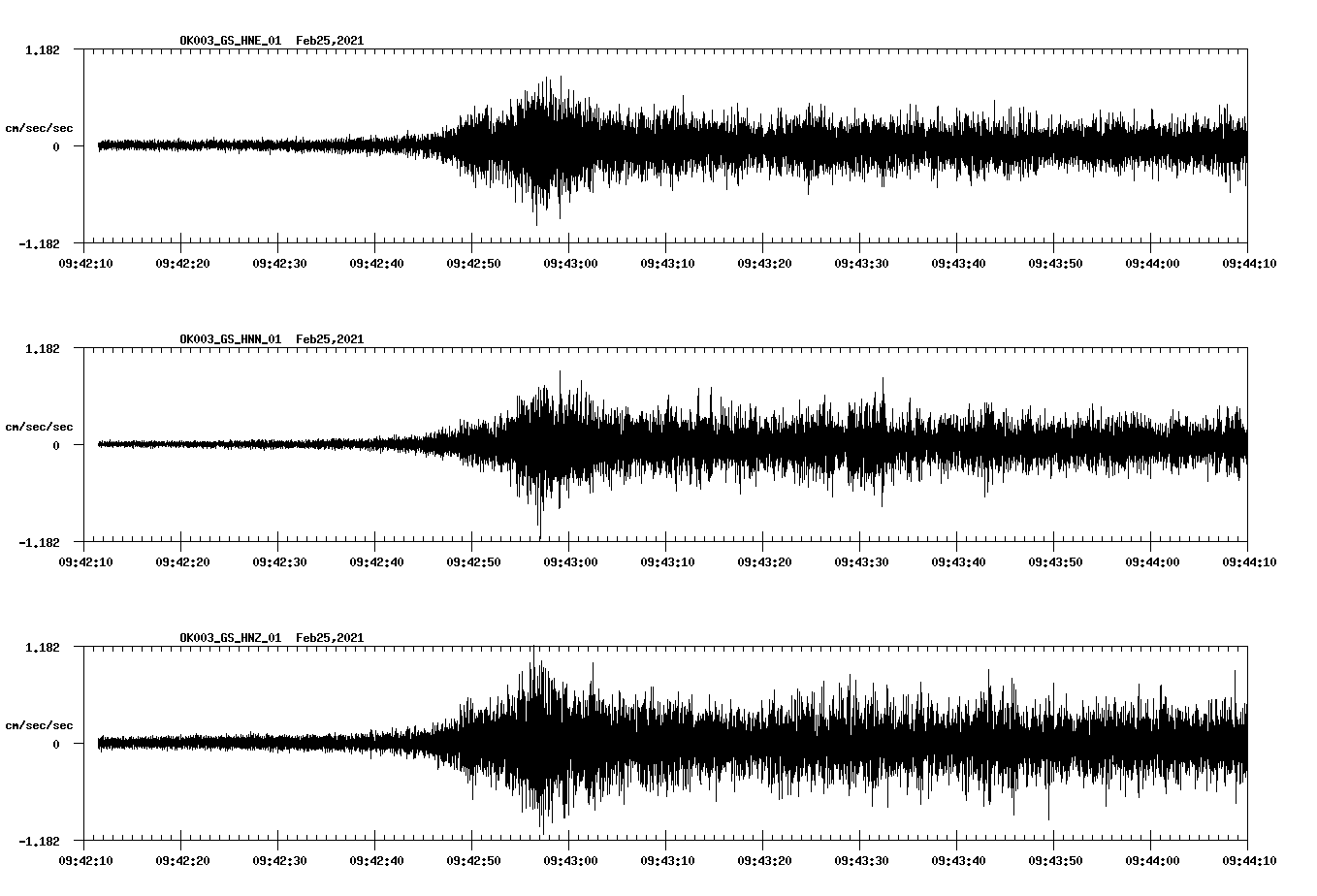 NetQuakes seismogram