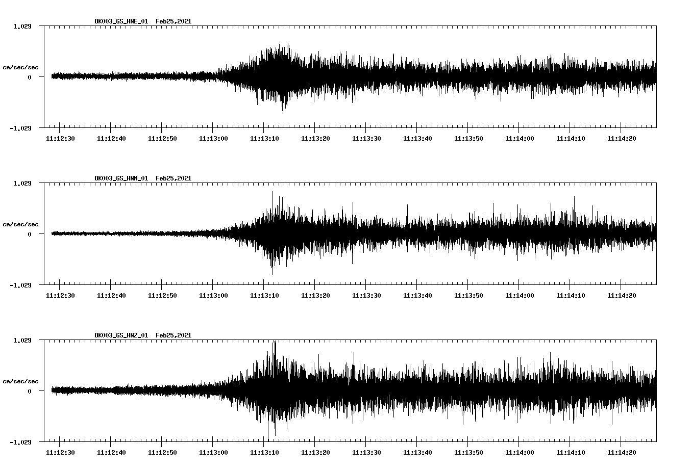 NetQuakes seismogram