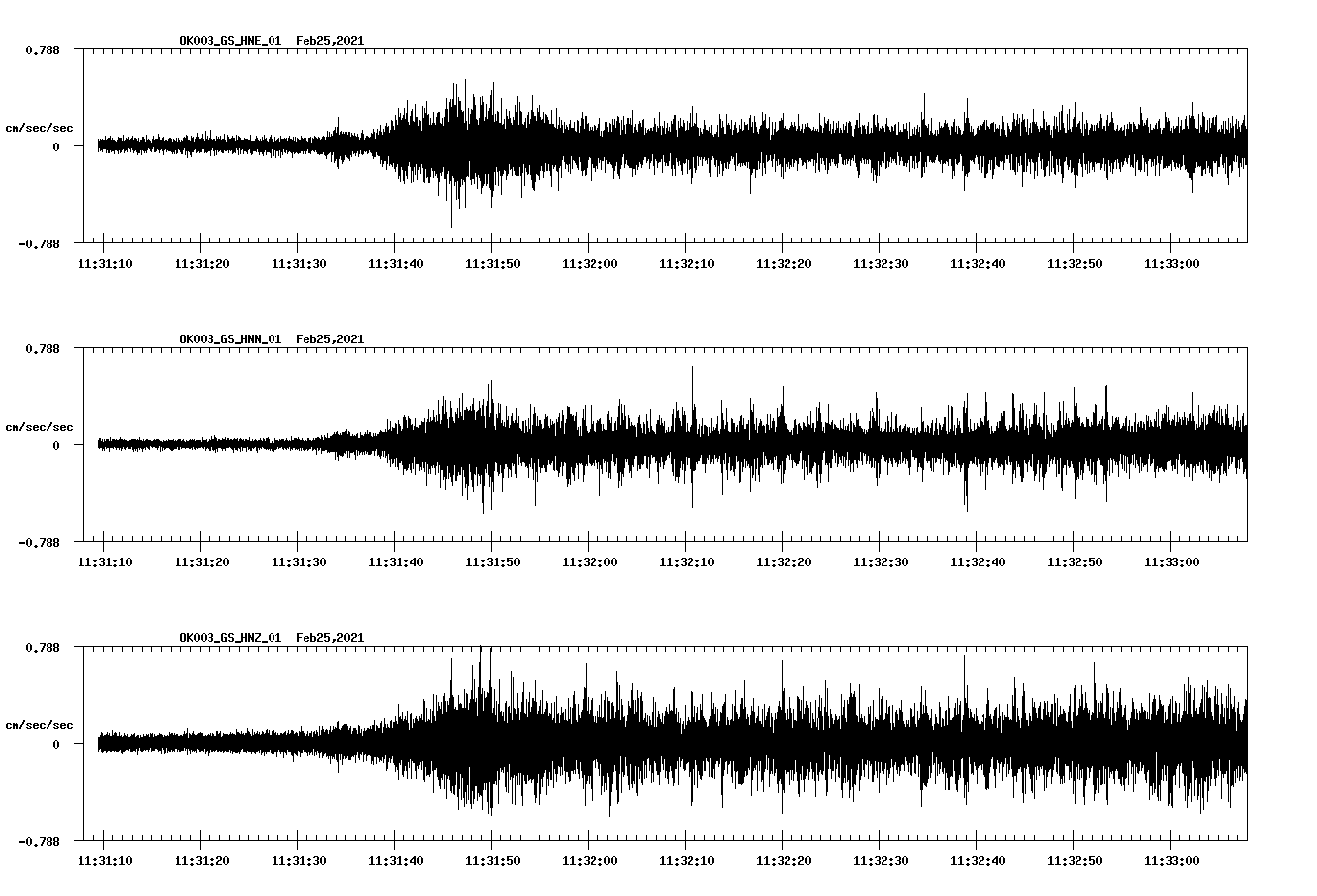 NetQuakes seismogram