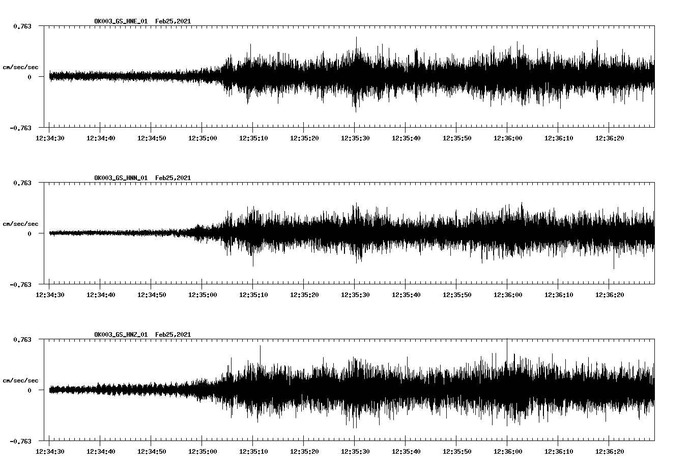 NetQuakes seismogram