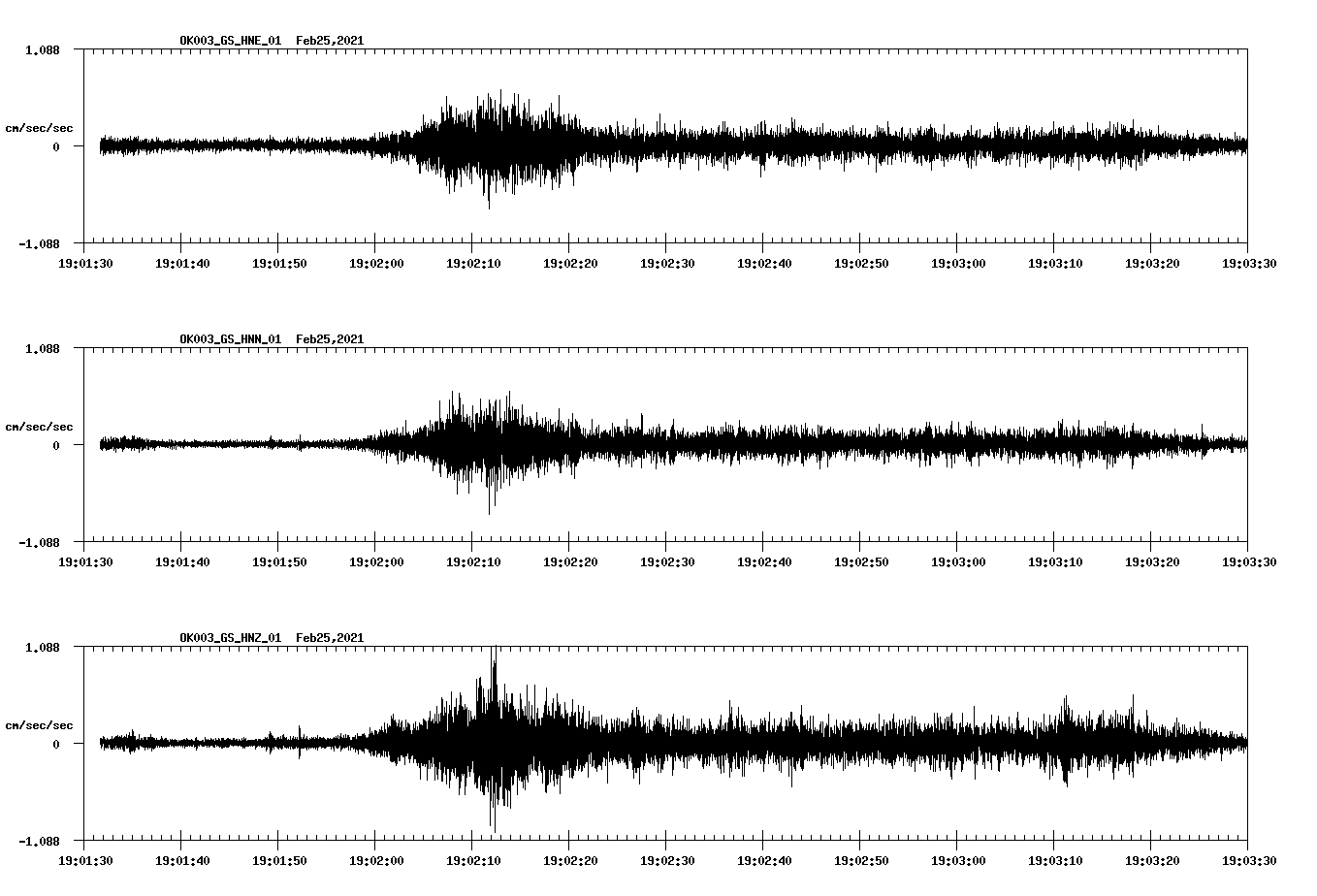 NetQuakes seismogram