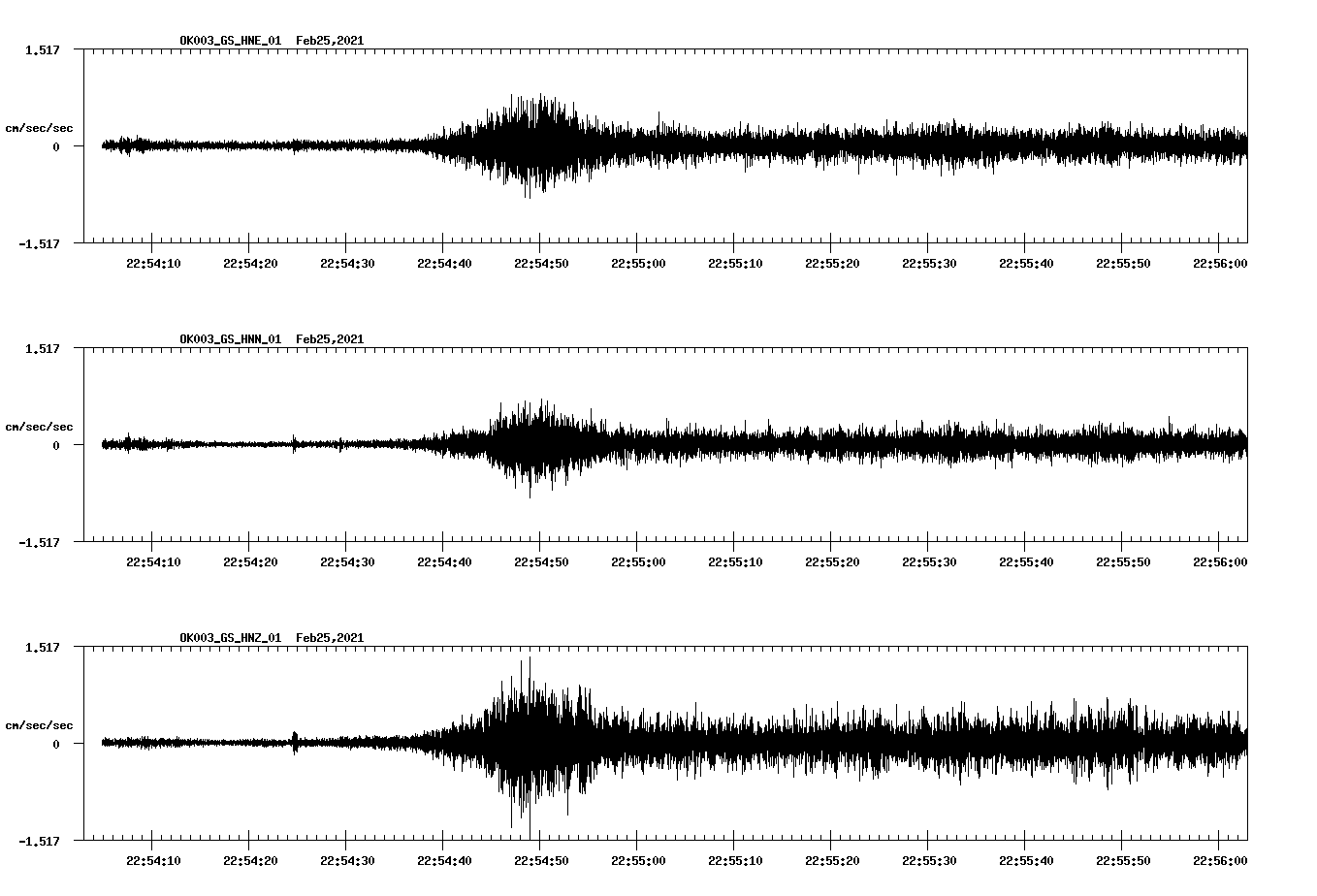 NetQuakes seismogram