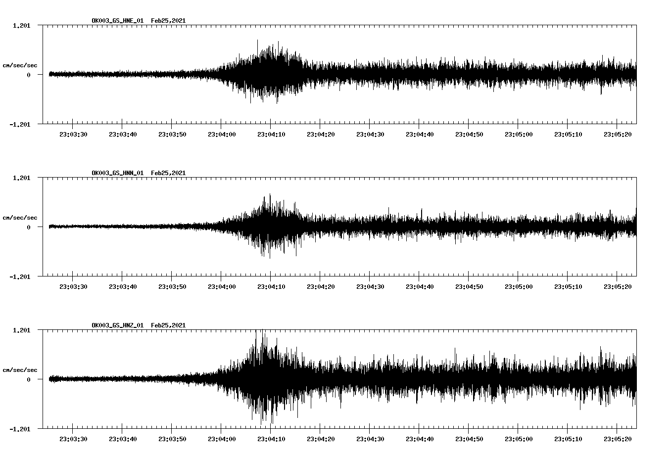 NetQuakes seismogram