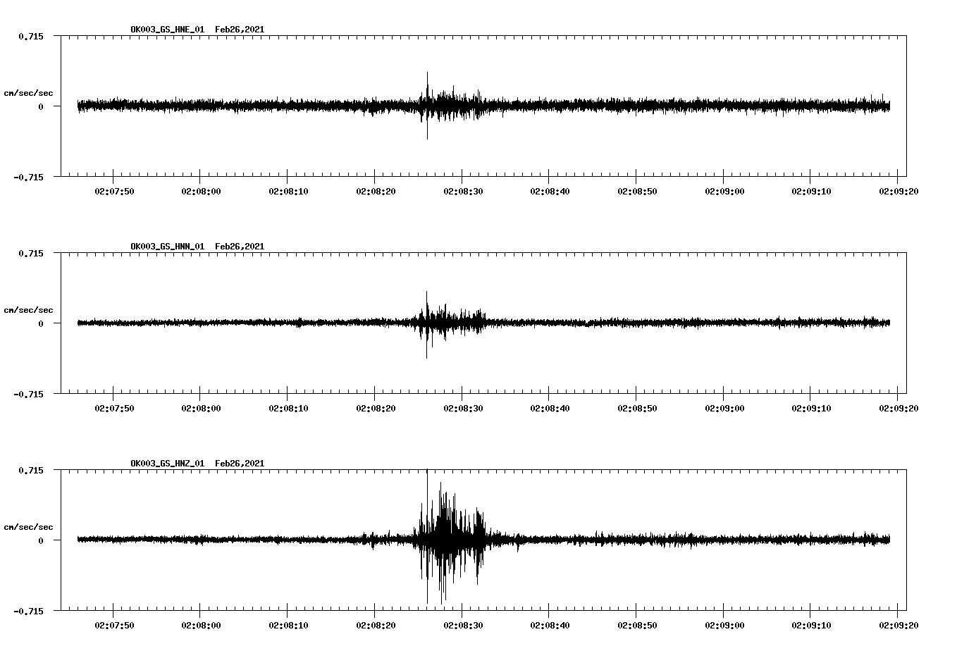 NetQuakes seismogram
