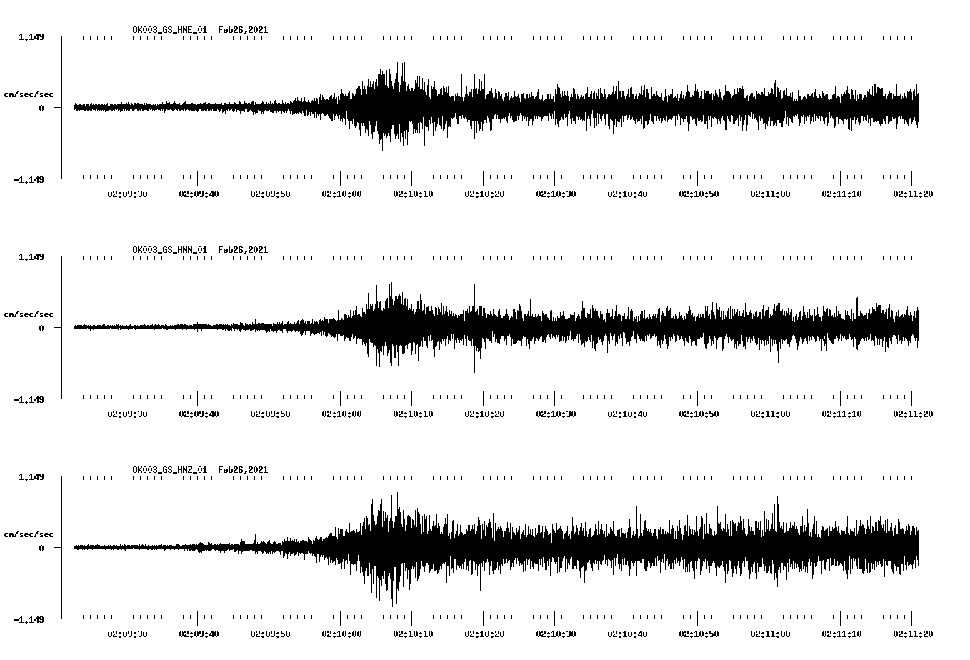 NetQuakes seismogram