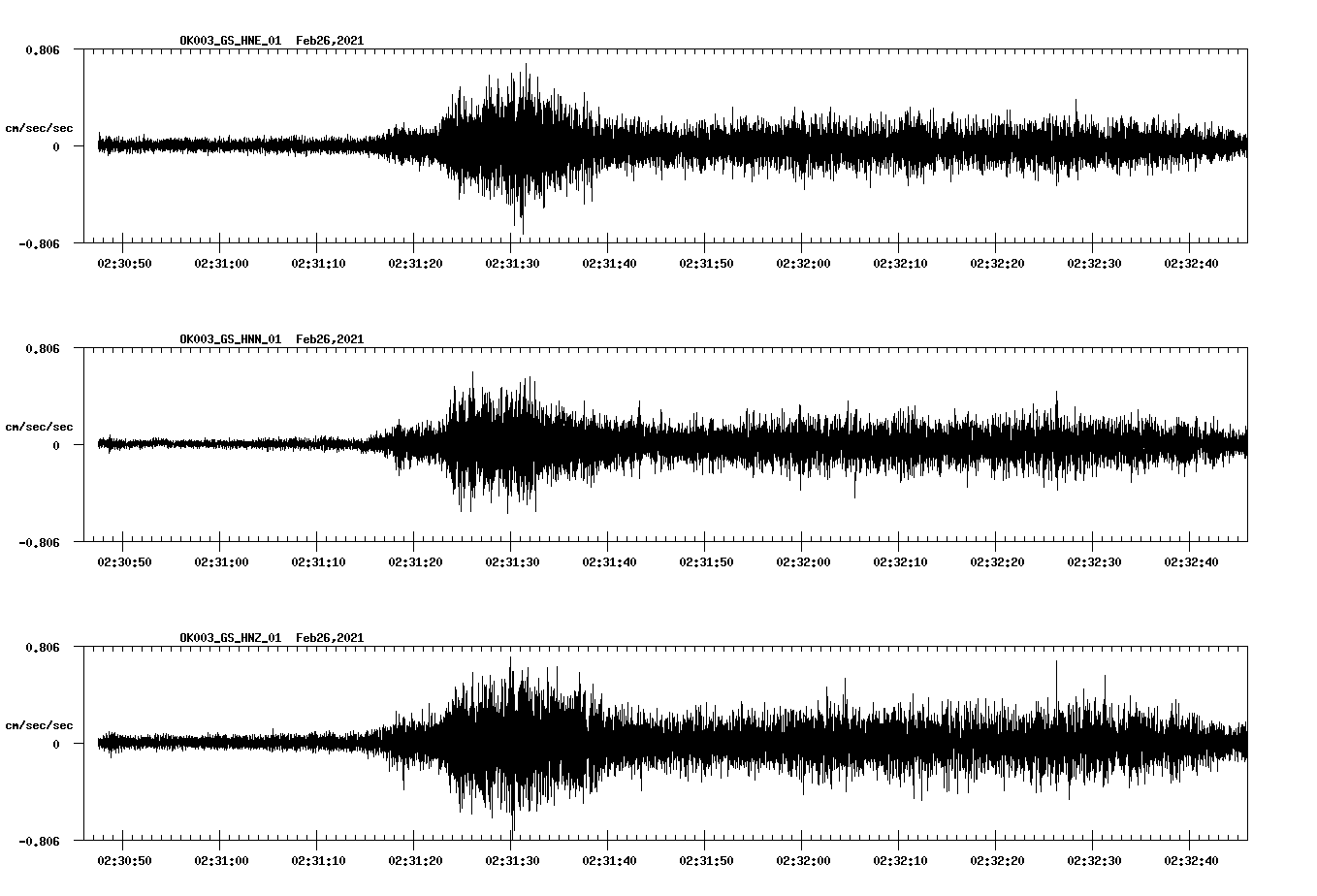 NetQuakes seismogram