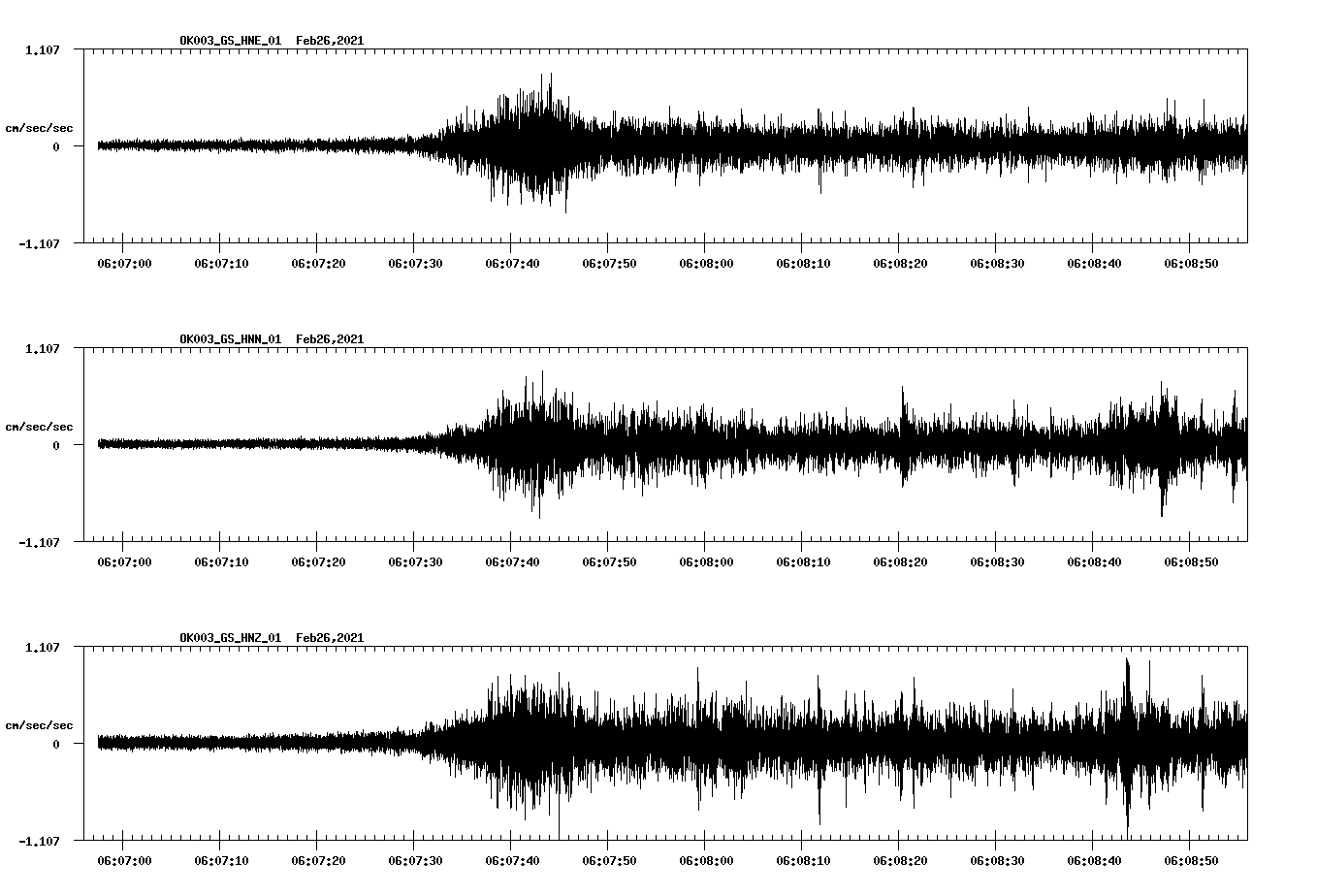 NetQuakes seismogram