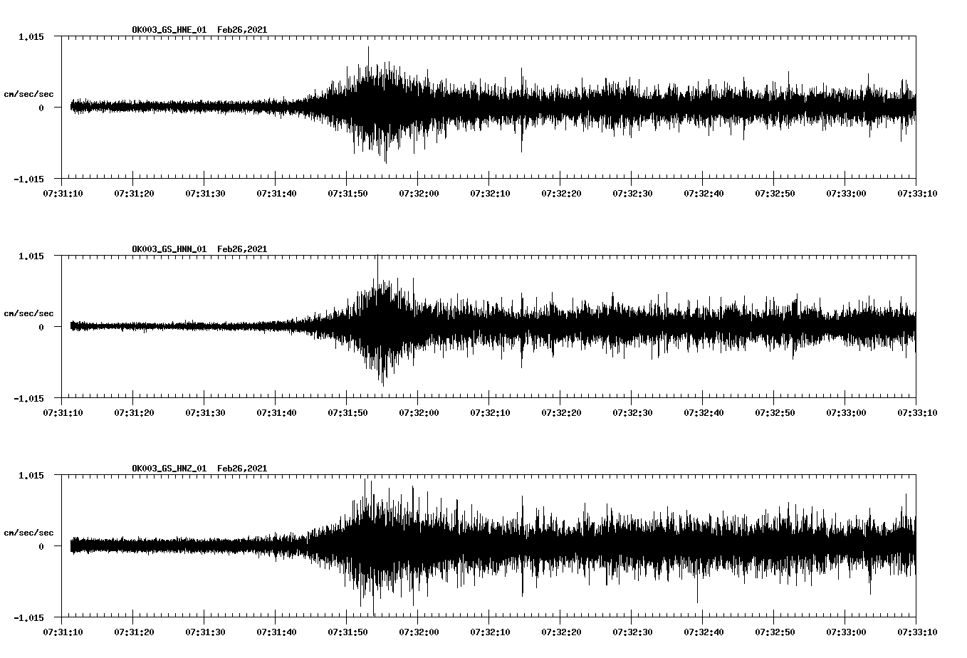 NetQuakes seismogram