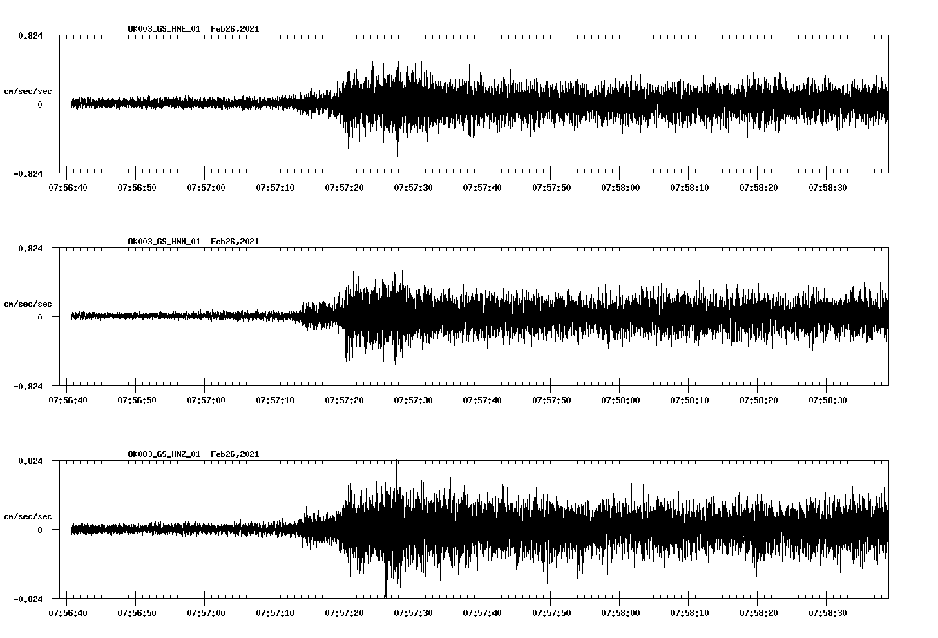 NetQuakes seismogram