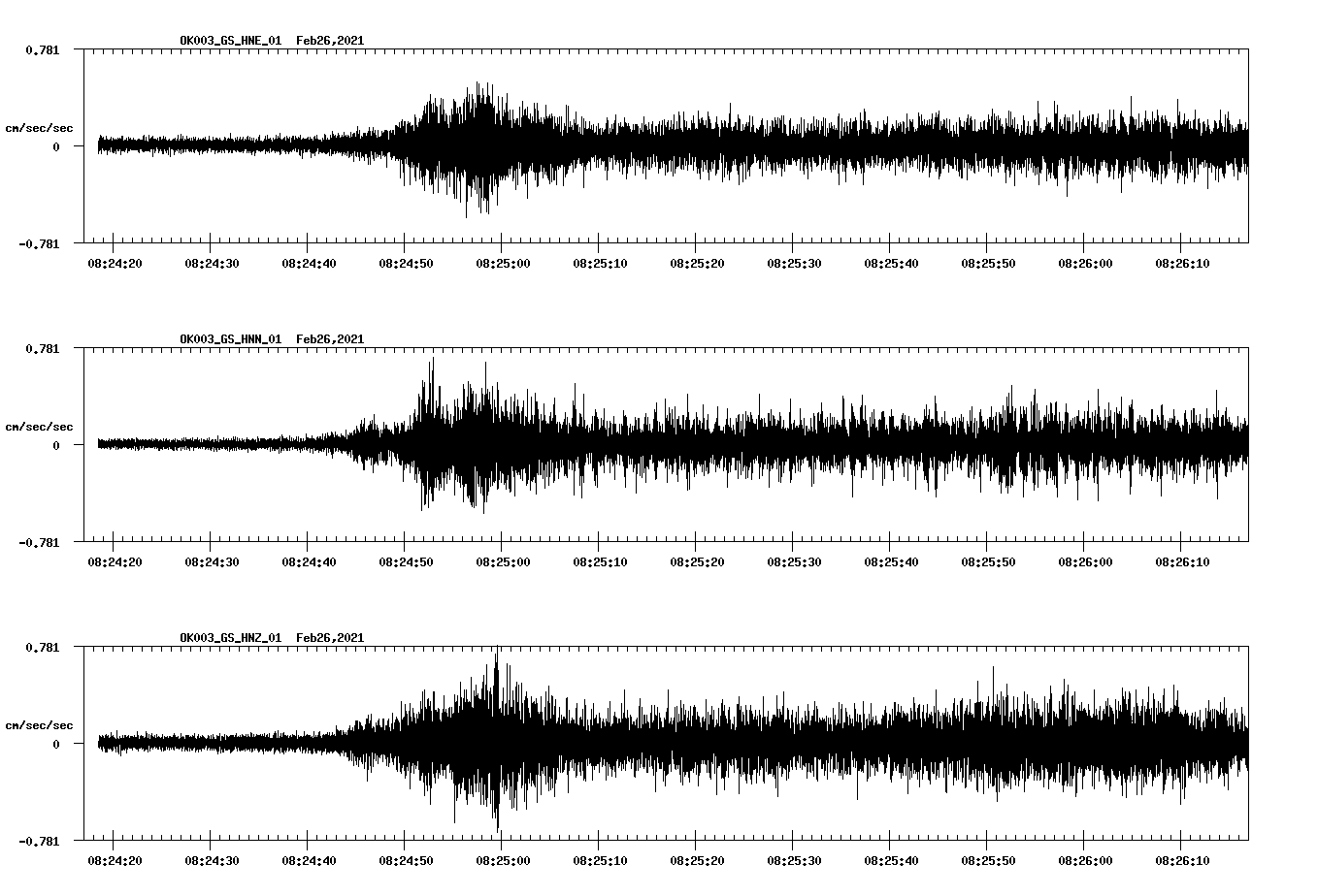 NetQuakes seismogram