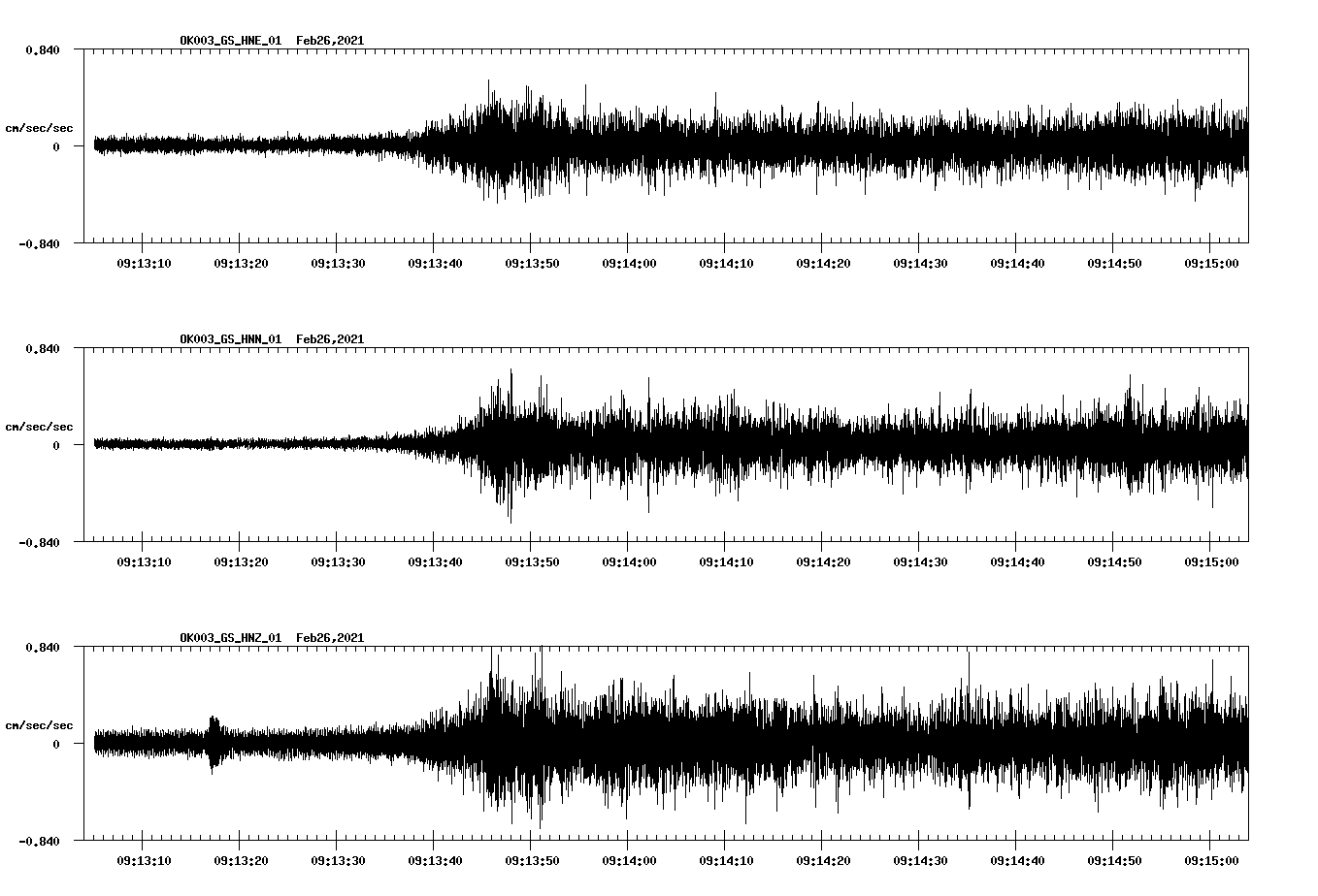 NetQuakes seismogram