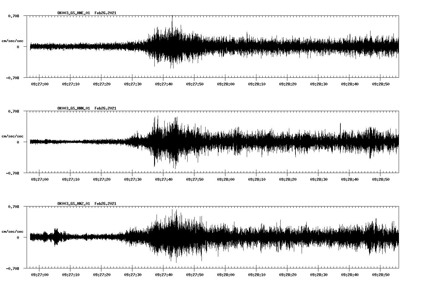 NetQuakes seismogram