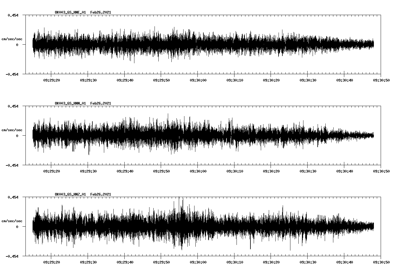 NetQuakes seismogram