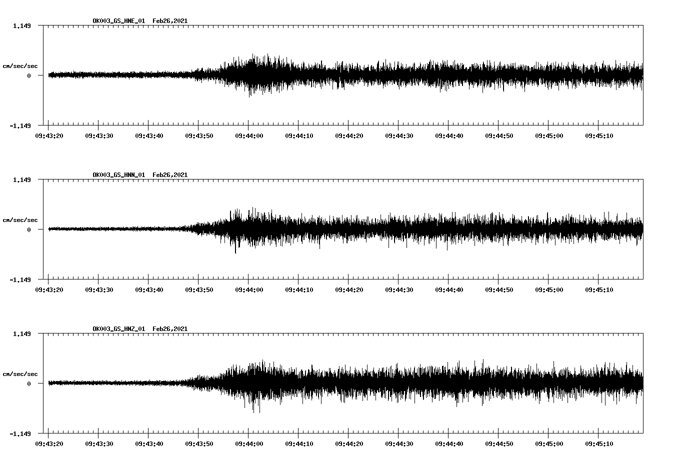 NetQuakes seismogram
