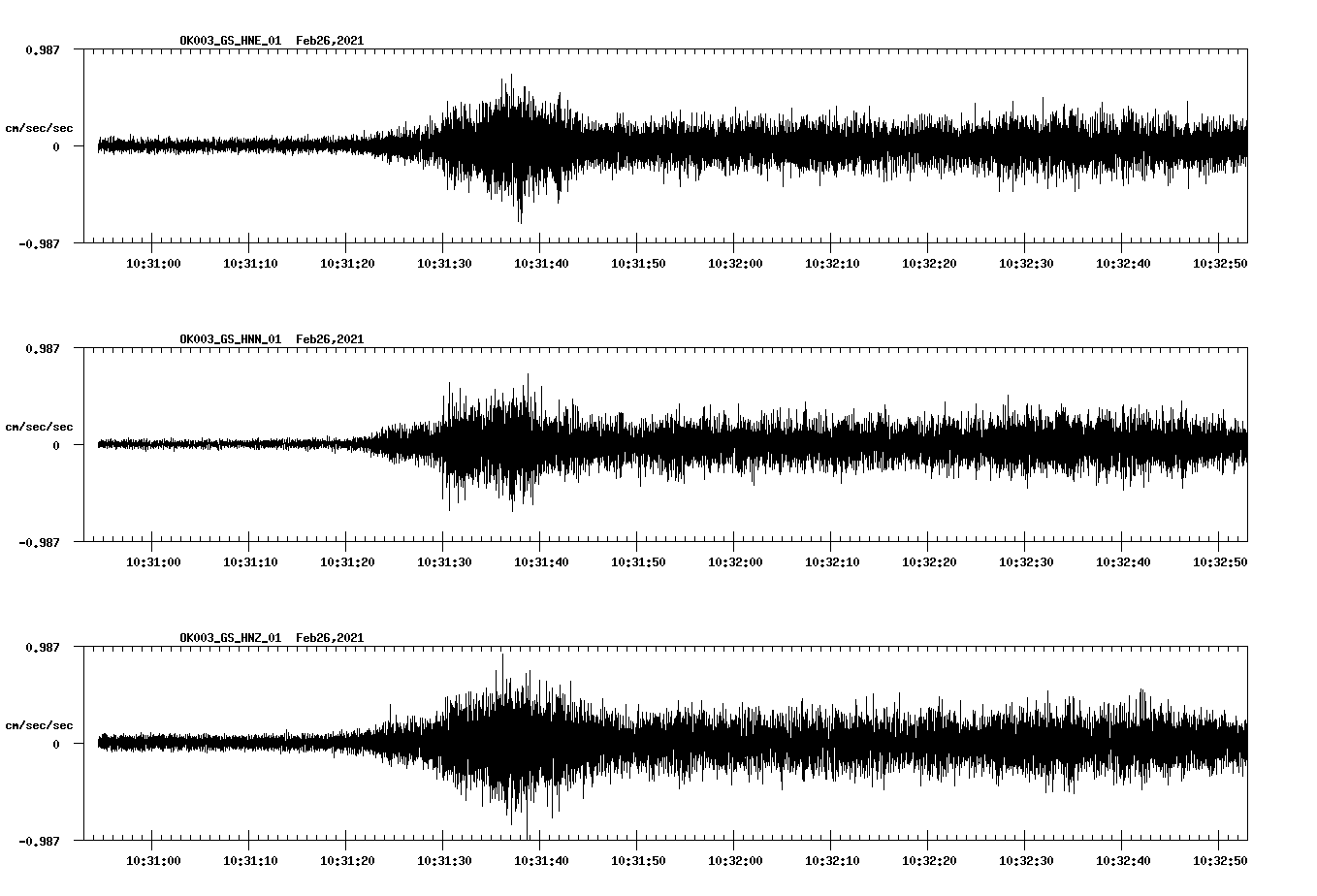 NetQuakes seismogram