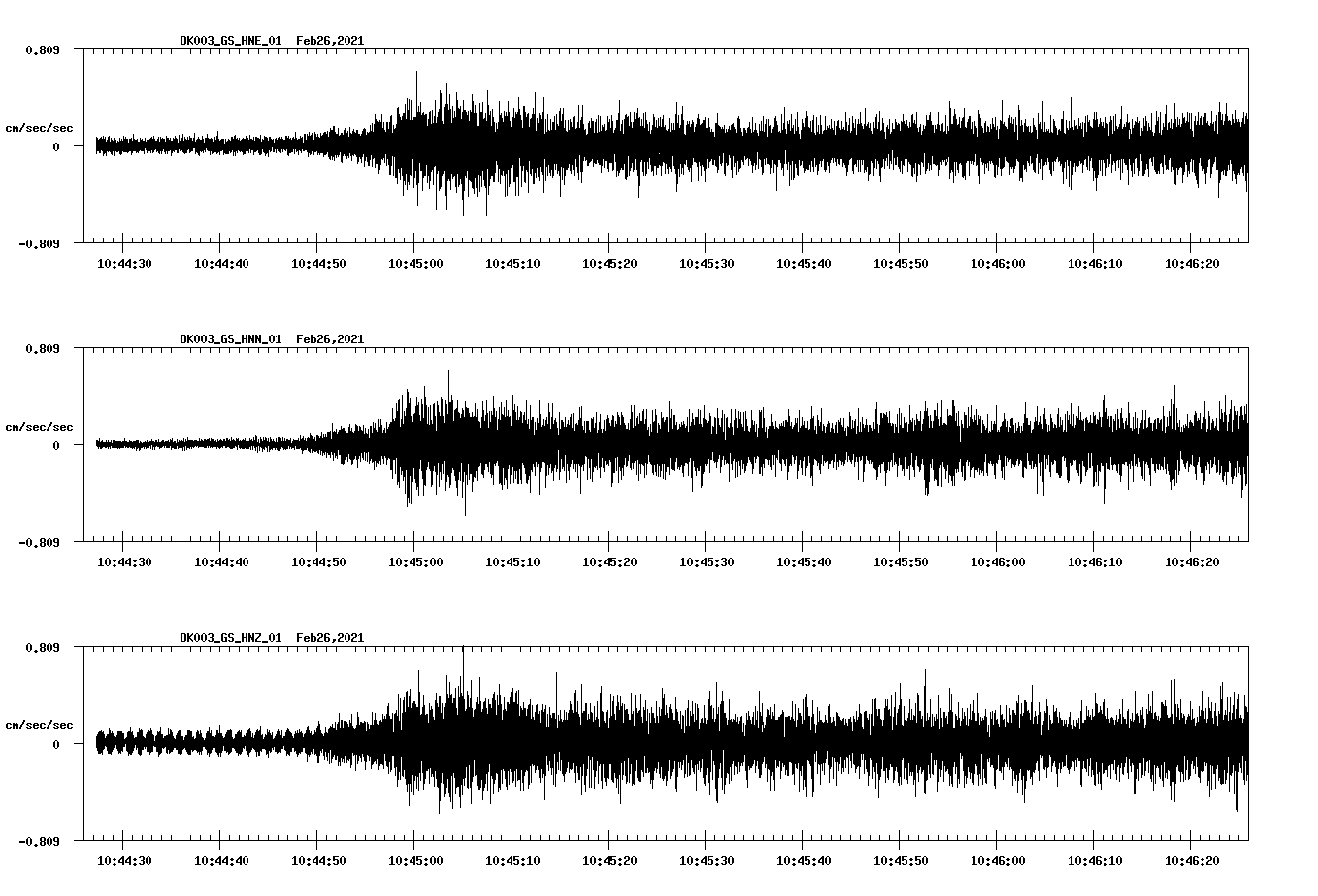NetQuakes seismogram
