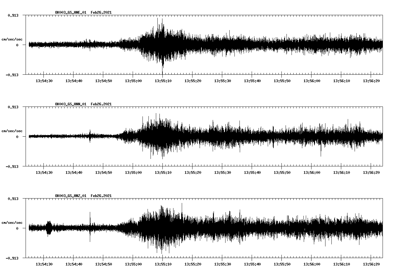 NetQuakes seismogram