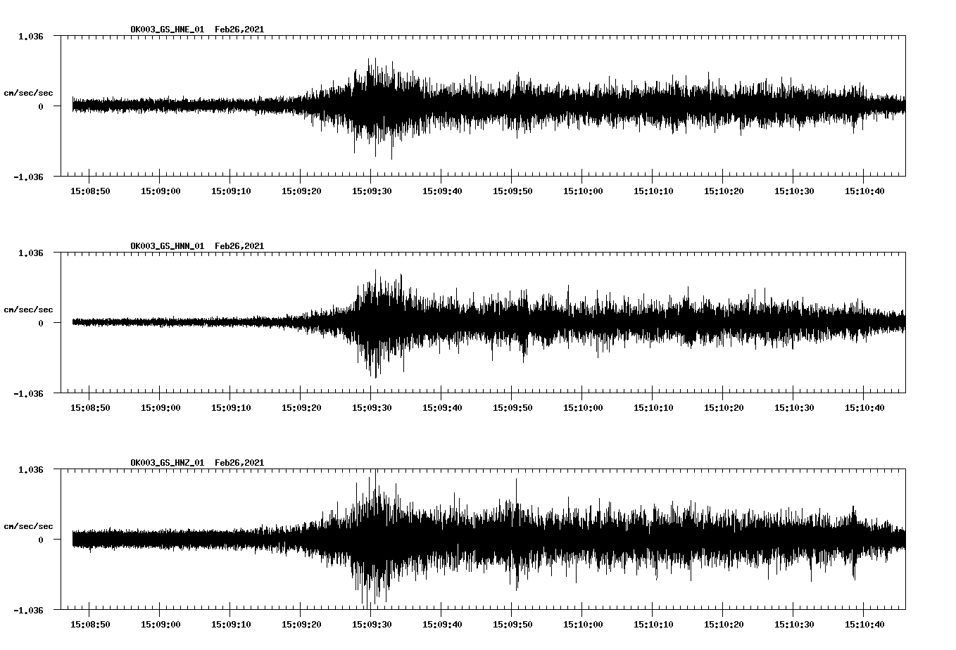 NetQuakes seismogram