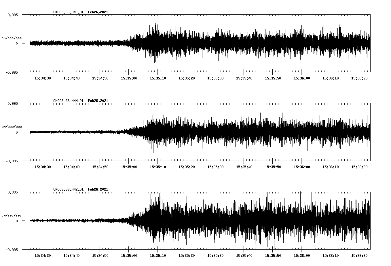 NetQuakes seismogram