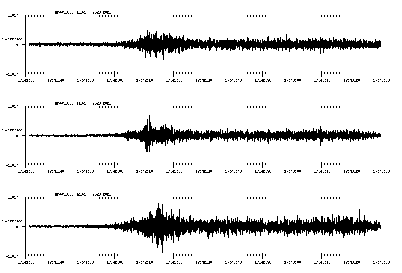 NetQuakes seismogram