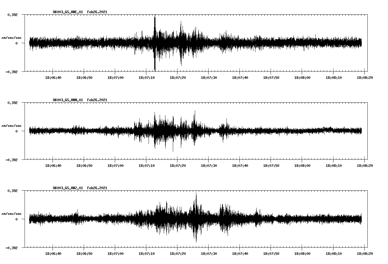 NetQuakes seismogram