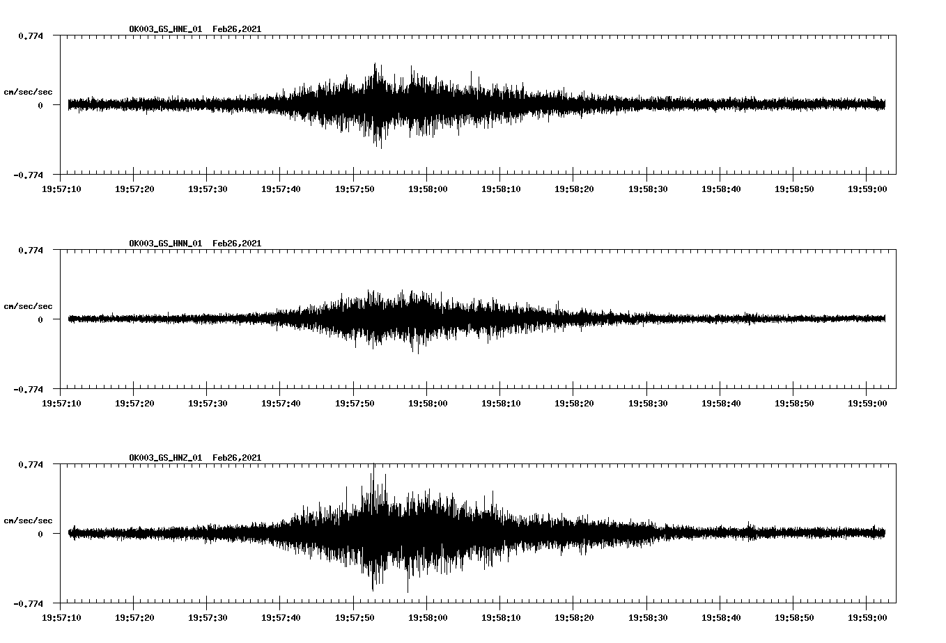 NetQuakes seismogram