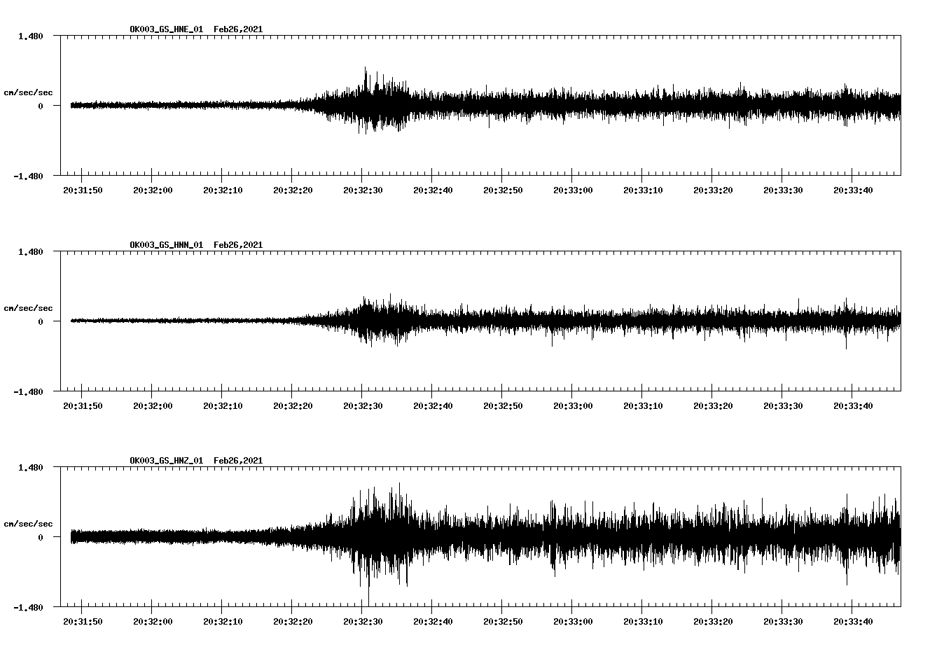 NetQuakes seismogram