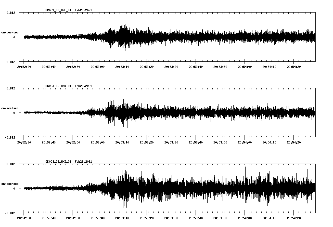 NetQuakes seismogram