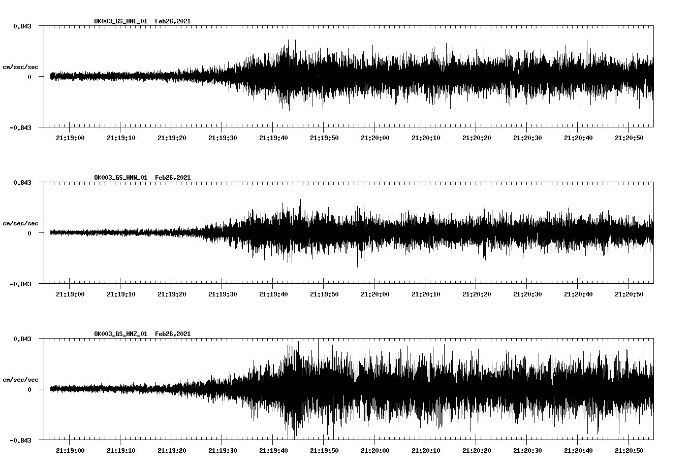 NetQuakes seismogram