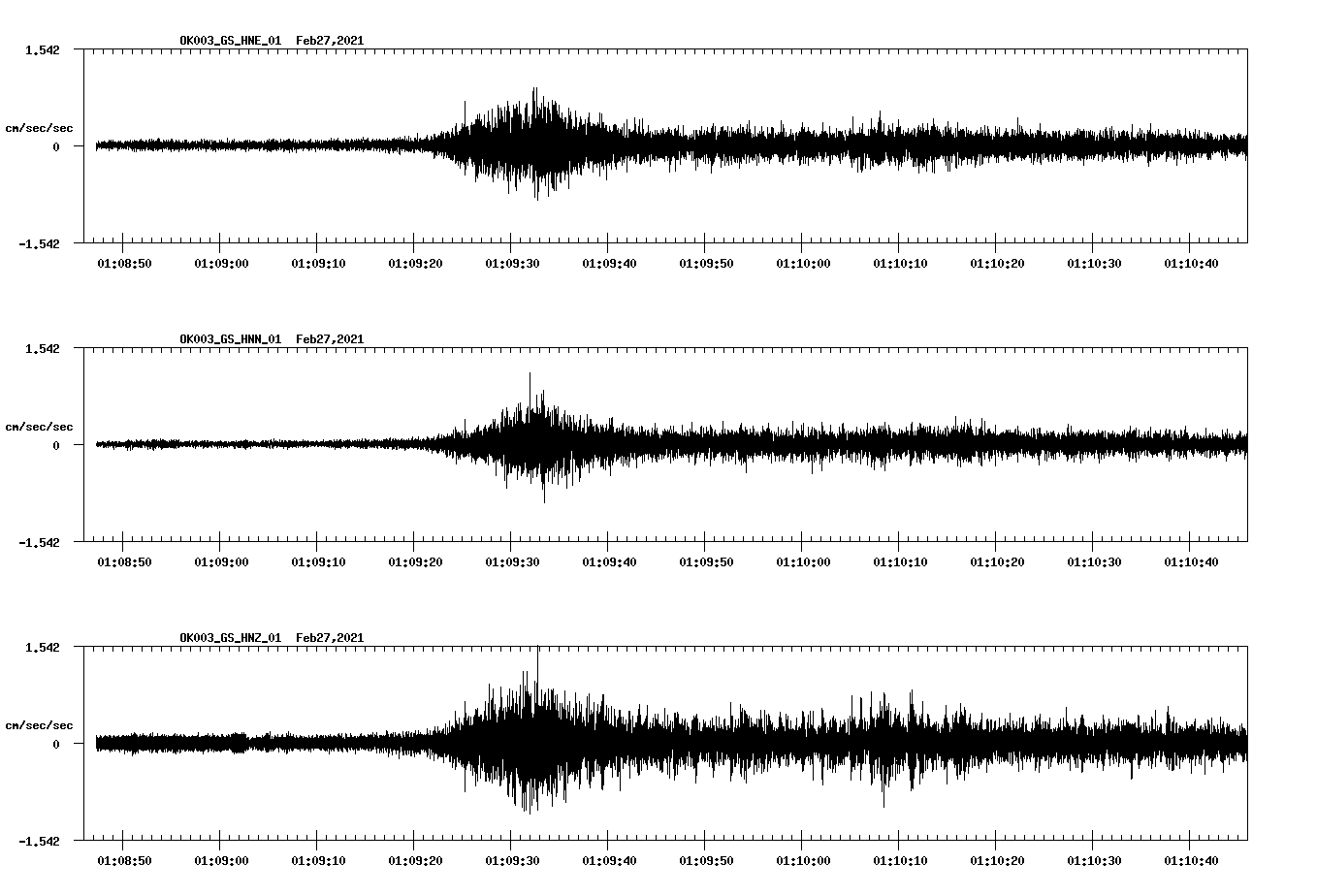 NetQuakes seismogram