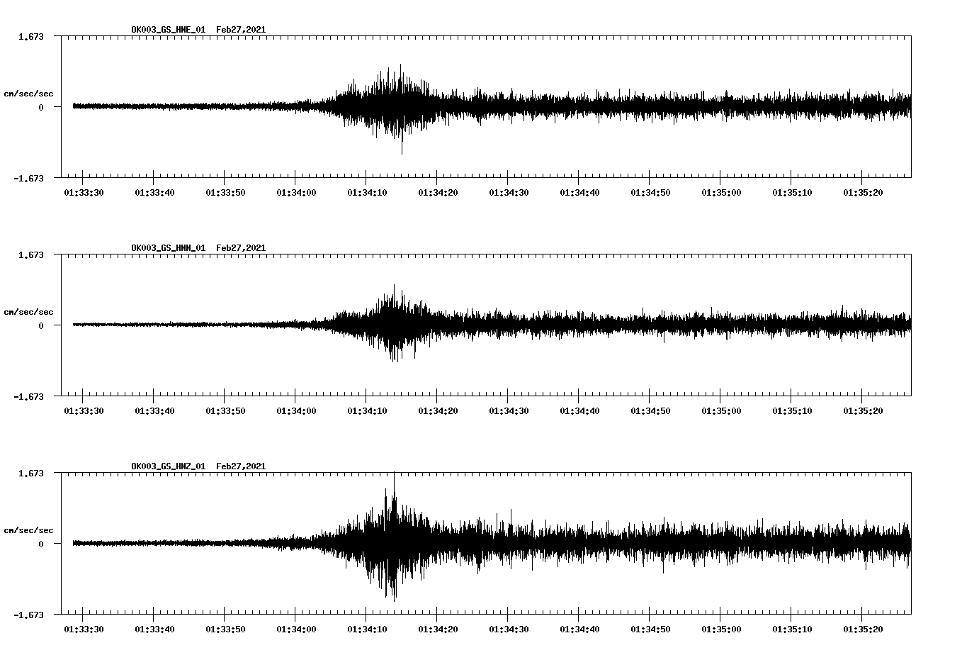 NetQuakes seismogram