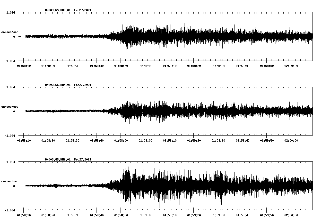 NetQuakes seismogram