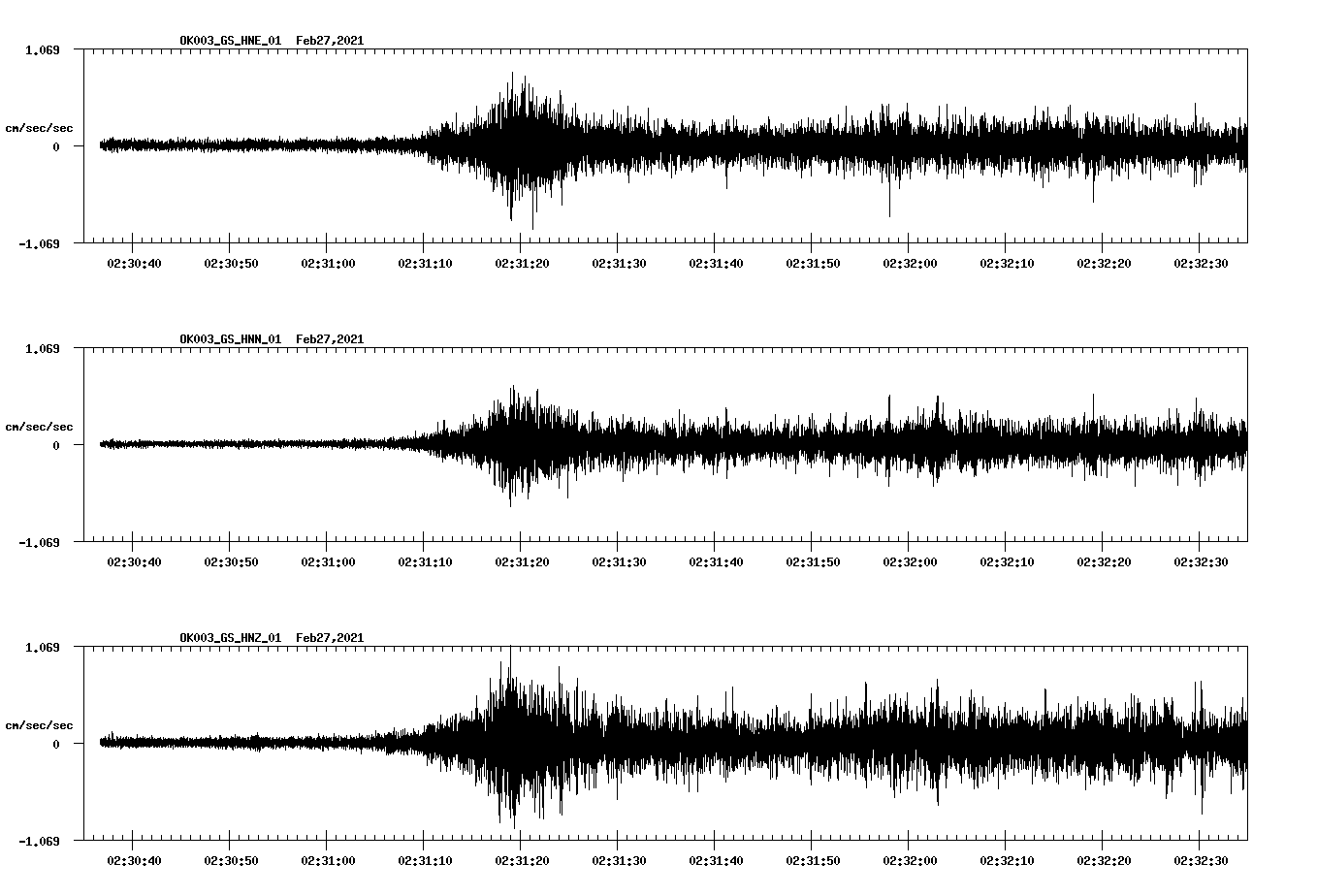 NetQuakes seismogram