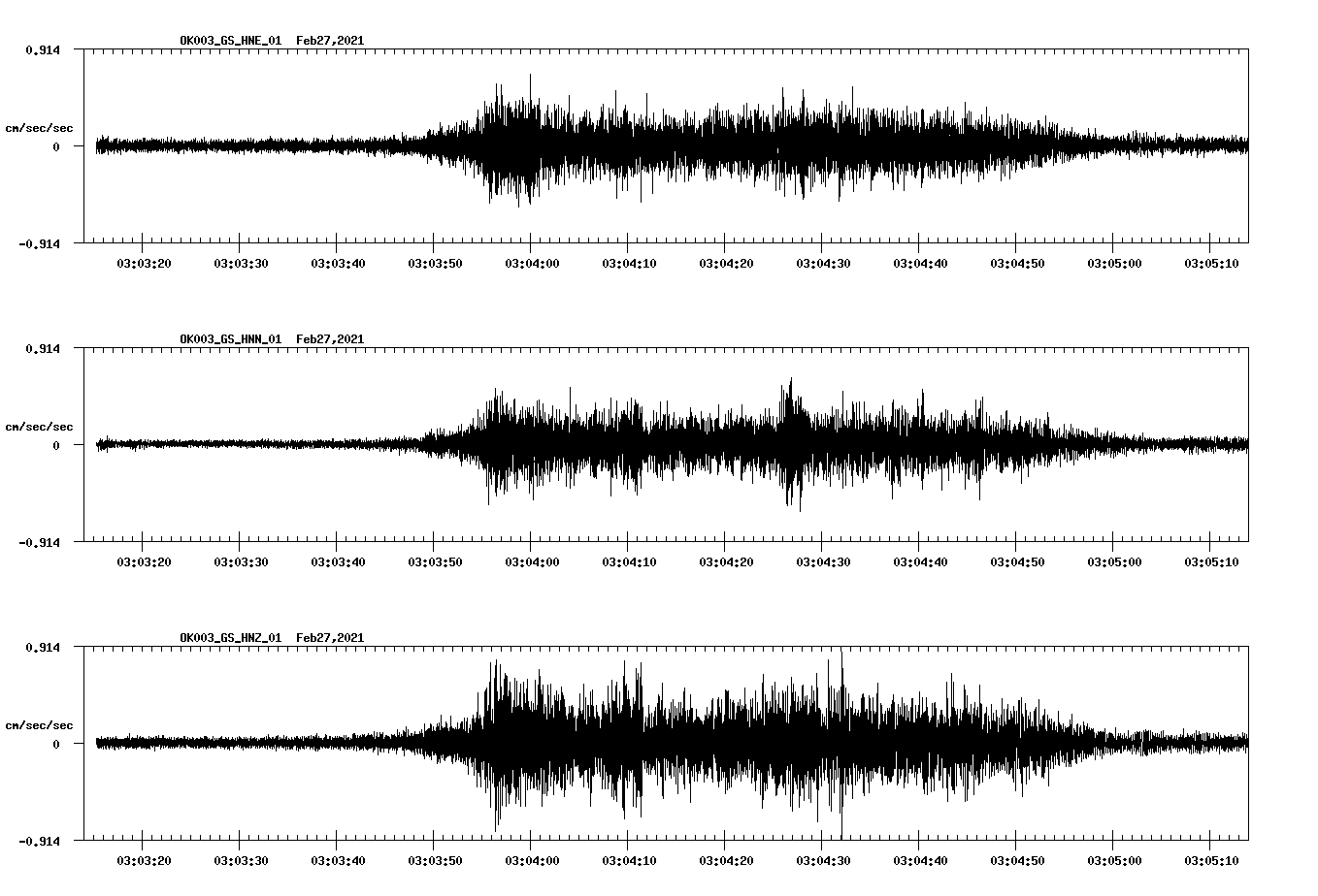 NetQuakes seismogram