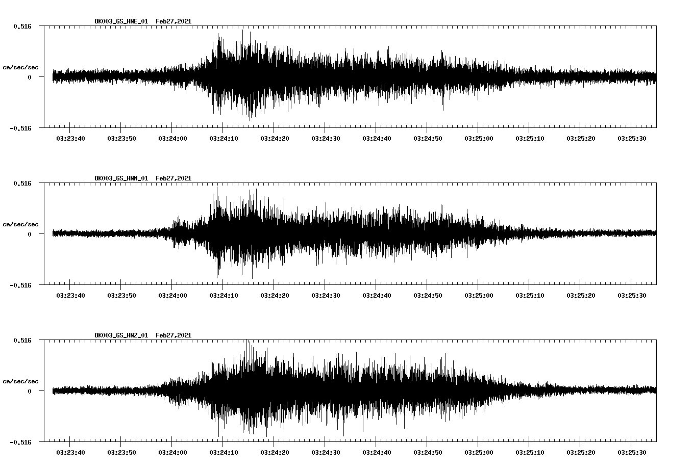 NetQuakes seismogram