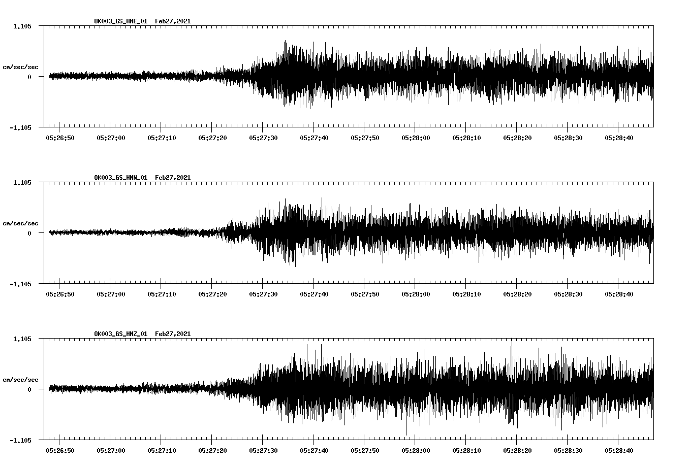 NetQuakes seismogram