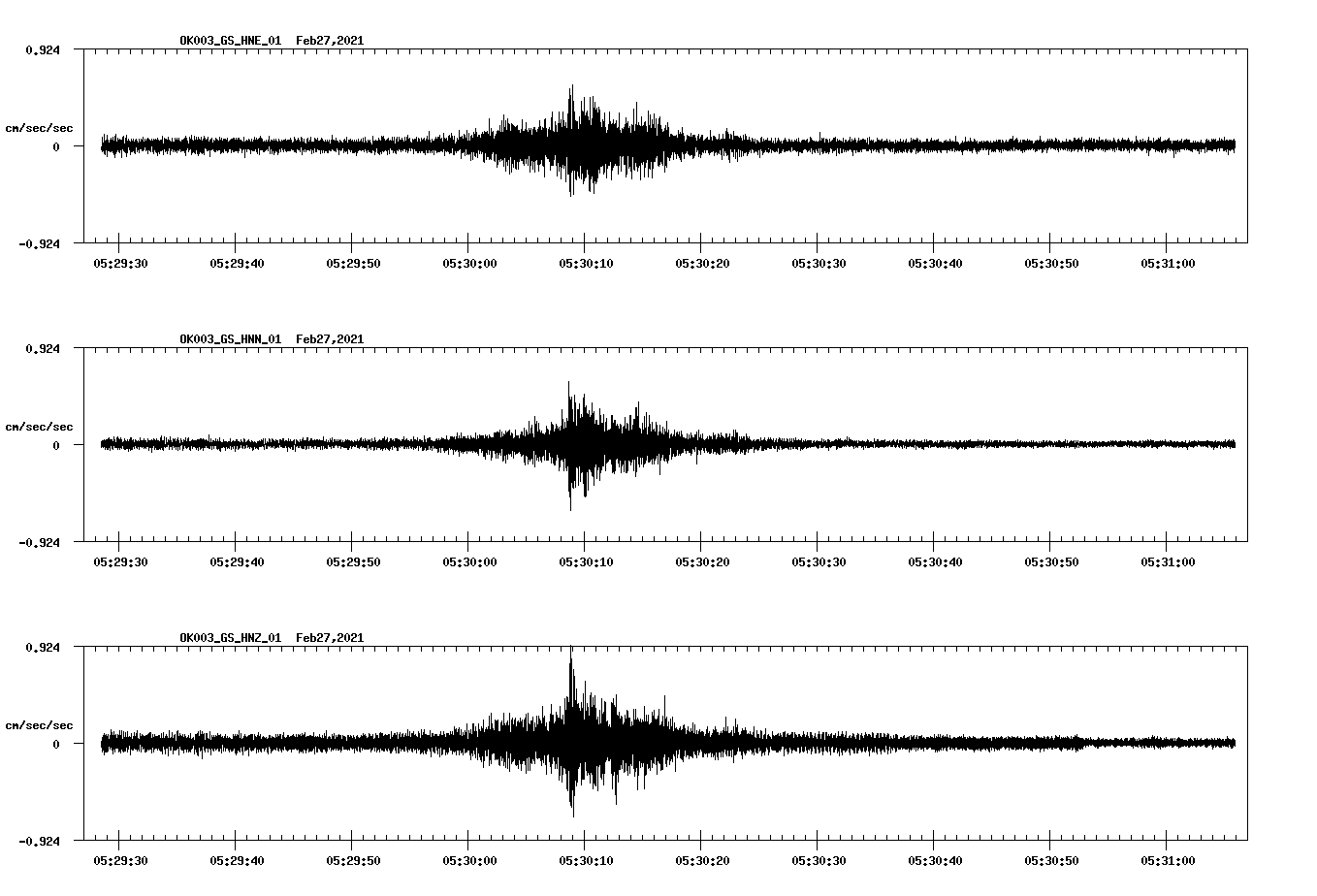 NetQuakes seismogram