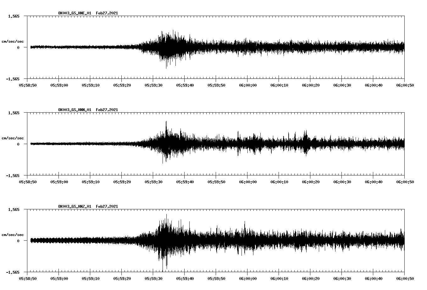 NetQuakes seismogram