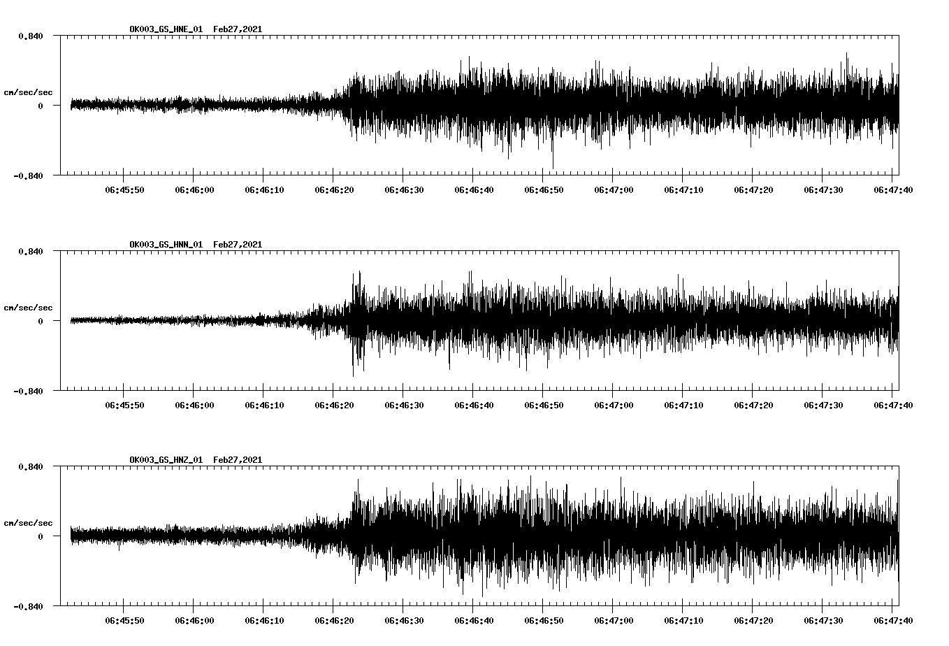 NetQuakes seismogram
